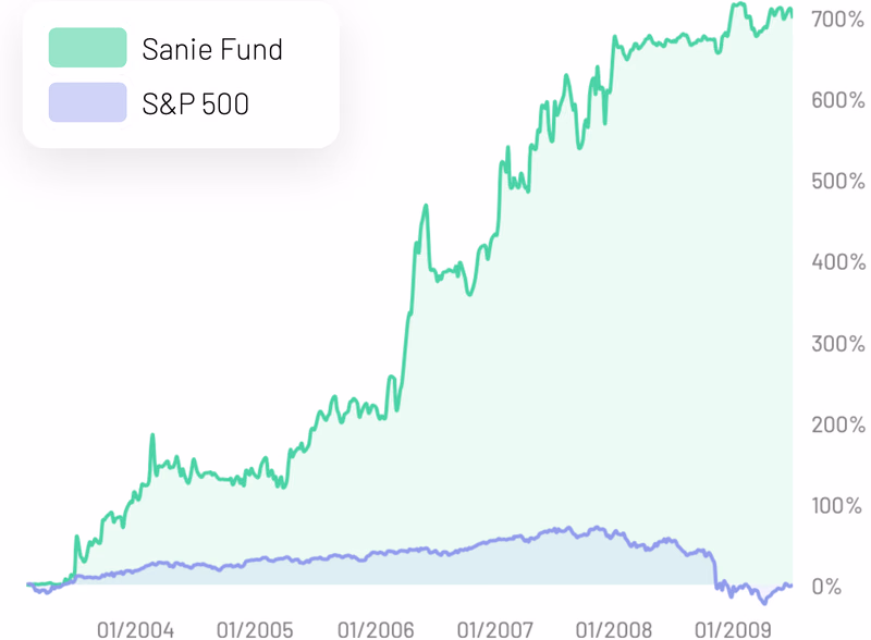 Screenshot visualization of Quantitative Research Platform