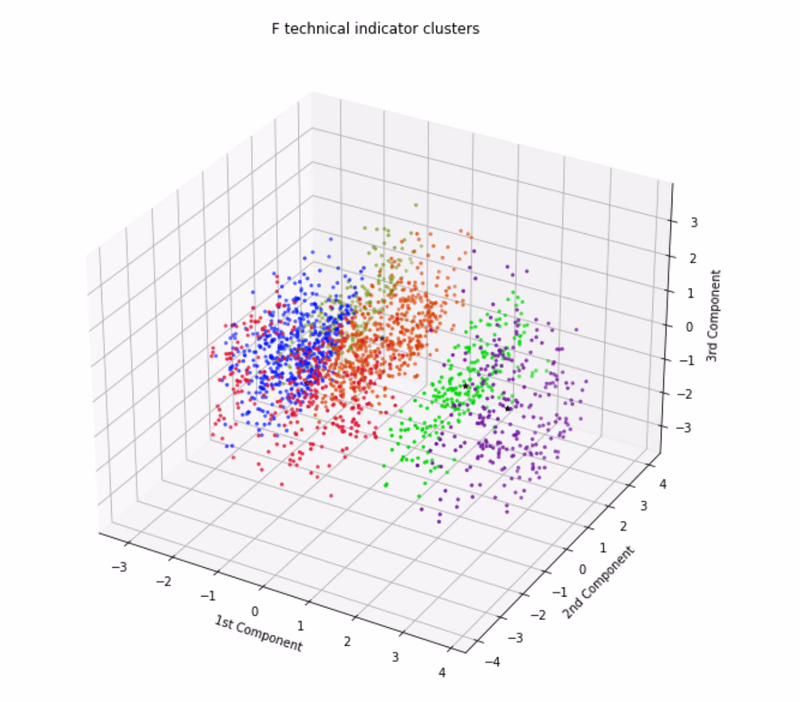 Screenshot visualization of Evaluating the Effectiveness of Technical Indicators