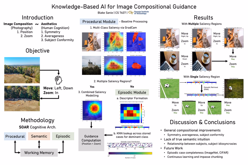 Screenshot visualization of Knowledge-Based AI for Image Composition