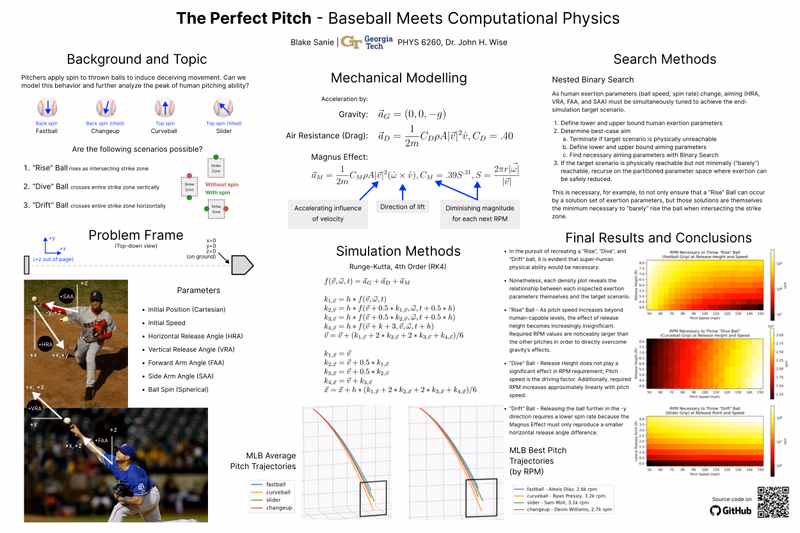 Screenshot visualization of The Perfect Pitch