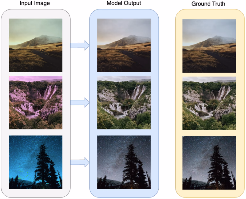 Screenshot visualization of White Balancing via Deep Learning